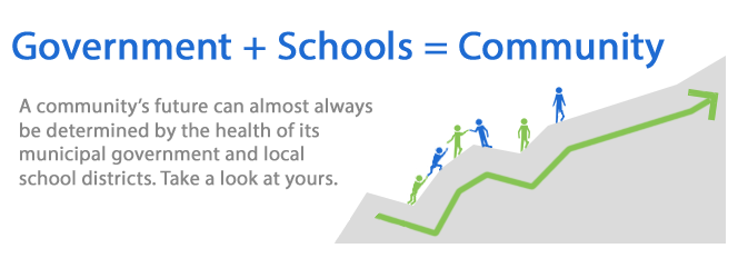 Government + Schools + Citizens = Community